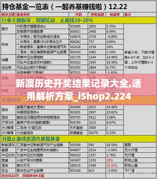 新澳歷史開獎結果記錄大全,適用解析方案_iShop2.224