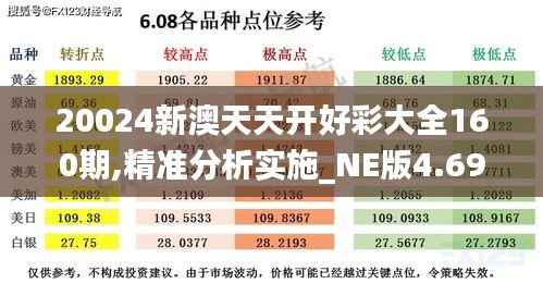 20024新澳天天開好彩大全160期,精準(zhǔn)分析實(shí)施_NE版4.690