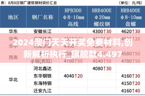 2024澳門天天開獎免費材料,創新解析執行_旗艦款4.497