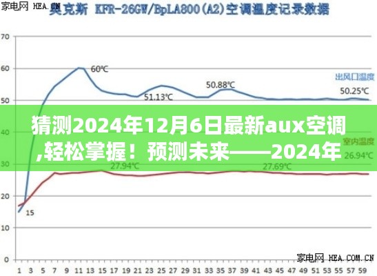 選購未來必備！揭秘2024年最新Aux空調選購指南，輕松掌握未來趨勢！