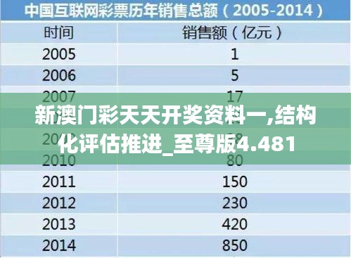 新澳門彩天天開獎資料一,結構化評估推進_至尊版4.481