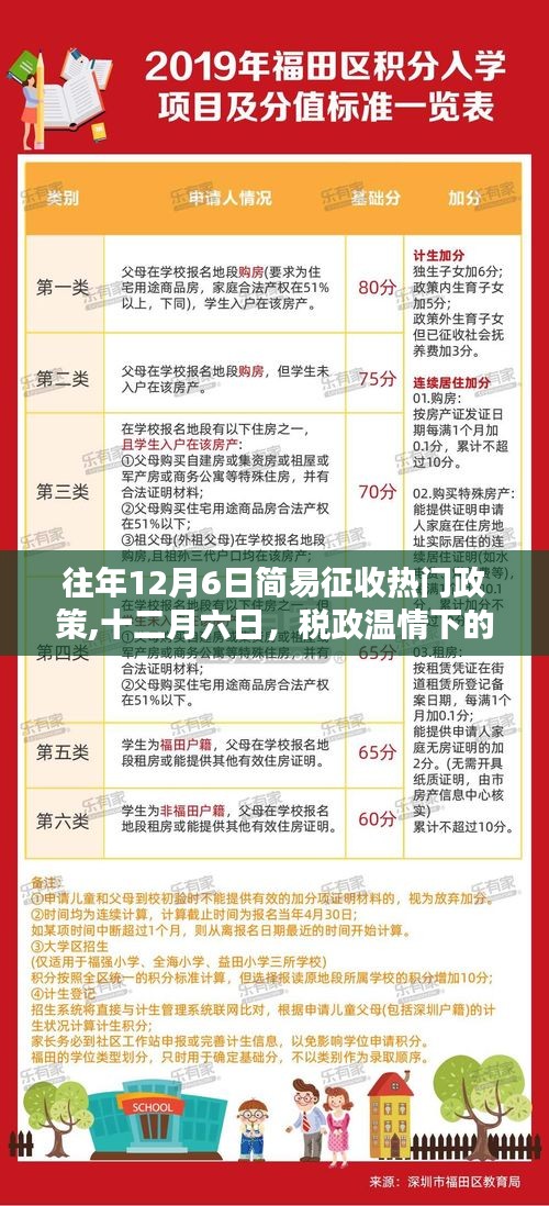 往年稅政溫情獻禮，十二月六日簡易征收政策回顧