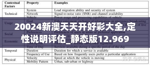 20024新澳天天開好彩大全,定性說明評估_靜態版12.969