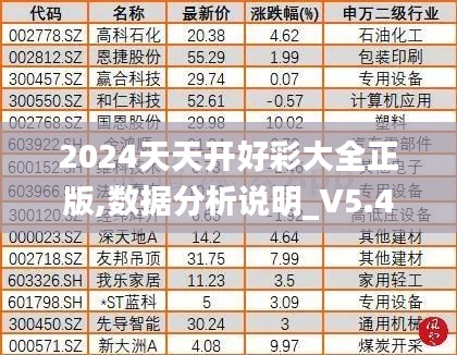 2024天天開好彩大全正版,數(shù)據(jù)分析說(shuō)明_V5.478