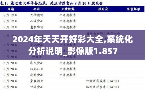 2024年天天開好彩大全,系統(tǒng)化分析說明_影像版1.857