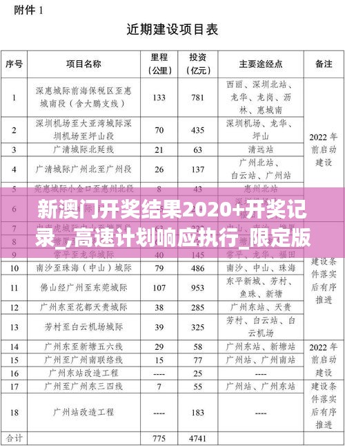 新澳門開獎結果2020+開獎記錄_,高速計劃響應執行_限定版1.765