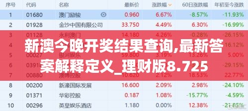 新澳今晚開獎結果查詢,最新答案解釋定義_理財版8.725