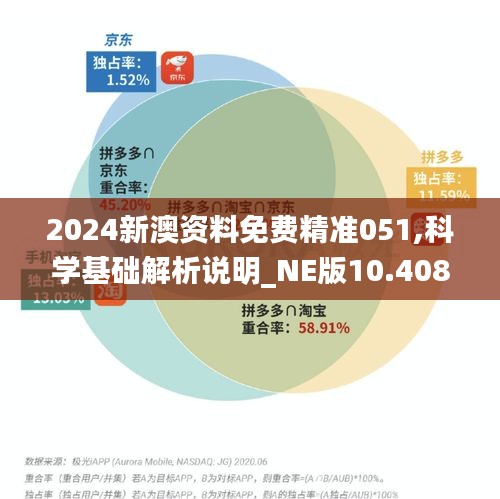 2024新澳資料免費精準051,科學基礎解析說明_NE版10.408