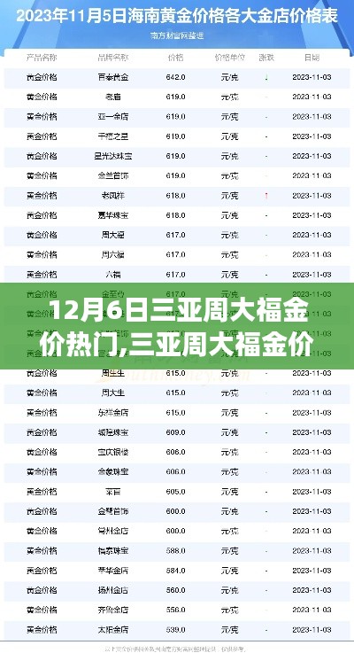 12月6日三亞周大福金價熱門,三亞周大福金價，黃金市場的風向標與時代的印記