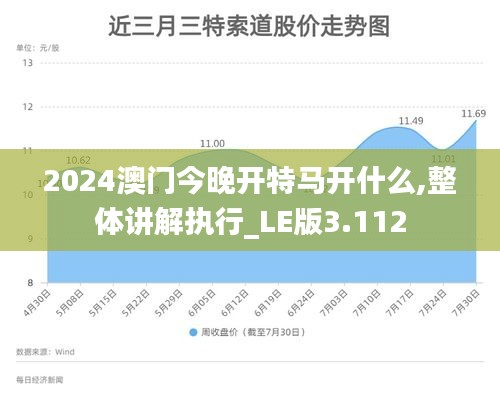 2024澳門今晚開特馬開什么,整體講解執行_LE版3.112