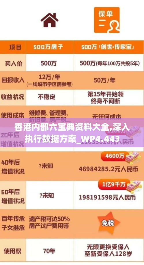 香港內部六寶典資料大全,深入執行數據方案_WP4.443