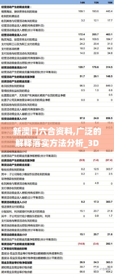 新澳門六合資料,廣泛的解釋落實方法分析_3DM10.943