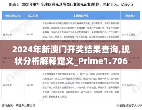 2024年新澳門開獎結果查詢,現狀分析解釋定義_Prime1.706