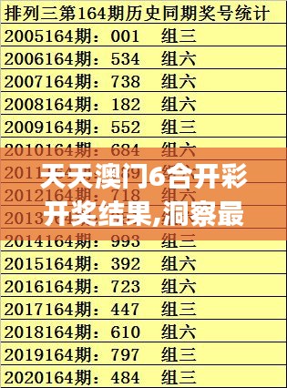 天天澳門6合開彩開獎結果,洞察最新開獎趨勢_限量版6.348