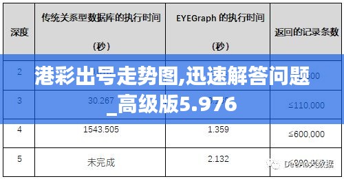 港彩出號走勢圖,迅速解答問題_高級版5.976