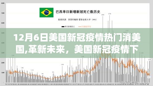 美國新冠疫情下的高科技革新之旅，以十二月六日最新動態聚焦未來科技產品之旅