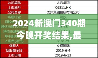 2024新澳門340期今晚開獎結果,最新核心解答定義_4K8.661