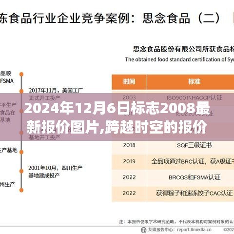 跨越時空的見證，2024年12月6日最新汽車報價圖片揭曉，塑造自信與成就的力量學(xué)習(xí)之旅