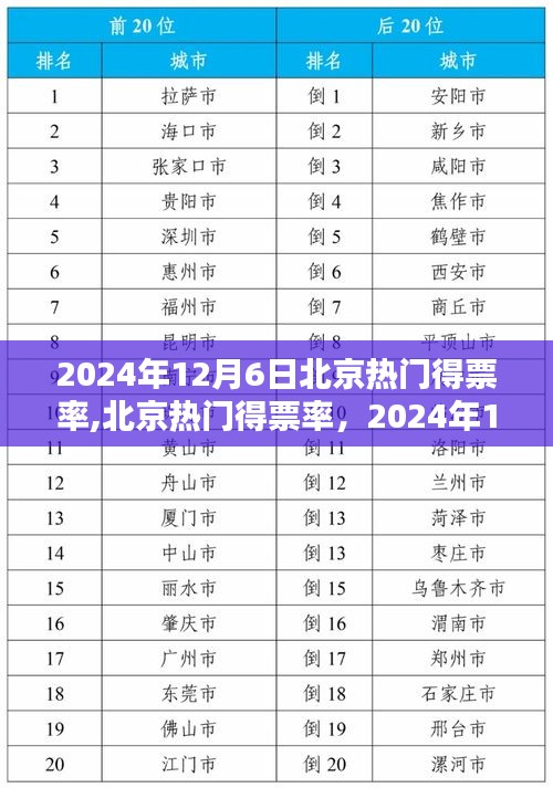 2024年12月6日北京熱門得票率回顧與影響分析