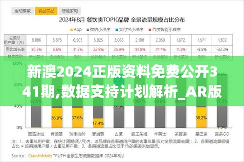 新澳2024正版資料免費公開341期,數據支持計劃解析_AR版6.843