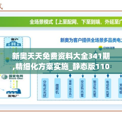 新奧天天免費資料大全341期,精細化方案實施_靜態版110.186