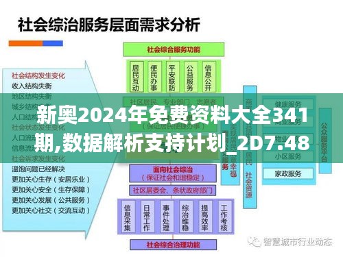 新奧2024年免費資料大全341期,數據解析支持計劃_2D7.482