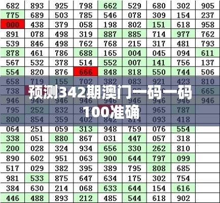 預(yù)測(cè)342期澳門(mén)一碼一碼100準(zhǔn)確