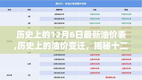 歷史上的12月6日最新油價表,歷史上的油價變遷，揭秘十二月六日的油價表新動態