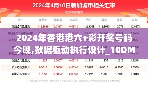 2024年香港港六+彩開獎號碼今晚,數據驅動執行設計_10DM16.671