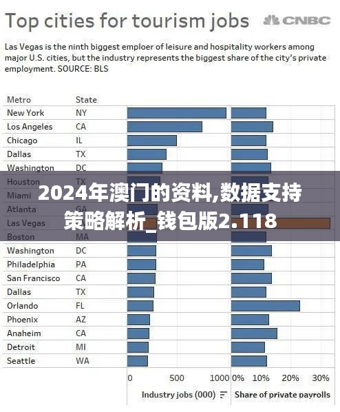 2024年澳門的資料,數據支持策略解析_錢包版2.118