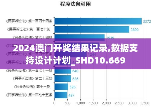 2024澳門開獎結果記錄,數據支持設計計劃_SHD10.669