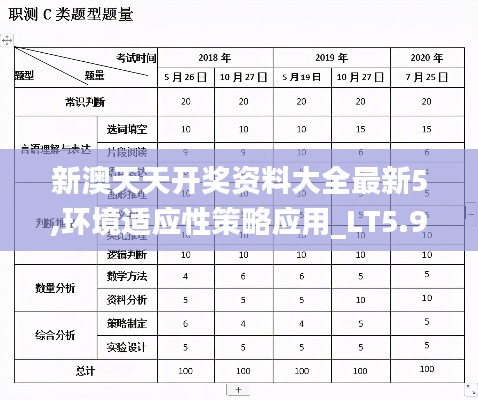 新澳天天開獎資料大全最新5,環(huán)境適應(yīng)性策略應(yīng)用_LT5.988