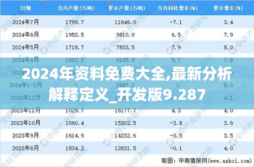 2024年資料免費大全,最新分析解釋定義_開發版9.287