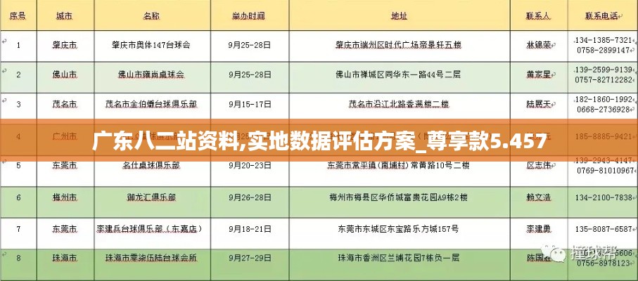 廣東八二站資料,實(shí)地?cái)?shù)據(jù)評(píng)估方案_尊享款5.457