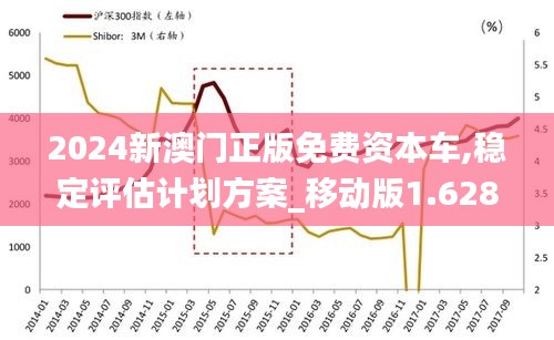 2024新澳門正版免費資本車,穩定評估計劃方案_移動版1.628