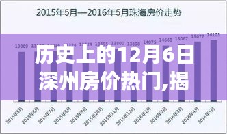 揭秘深州房價變遷，歷史走勢、未來投資機遇與策略指南（初學者與進階用戶必讀）