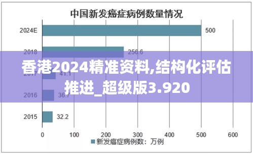 香港2024精準資料,結構化評估推進_超級版3.920