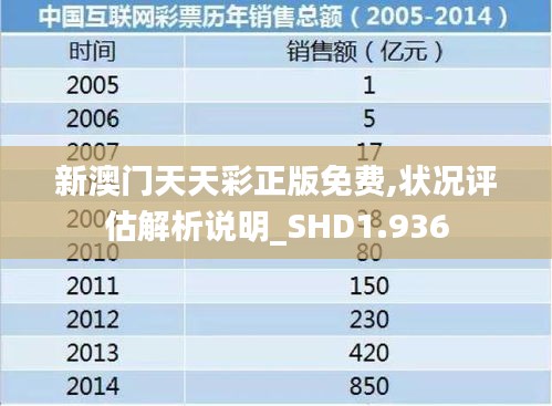 新澳門天天彩正版免費,狀況評估解析說明_SHD1.936