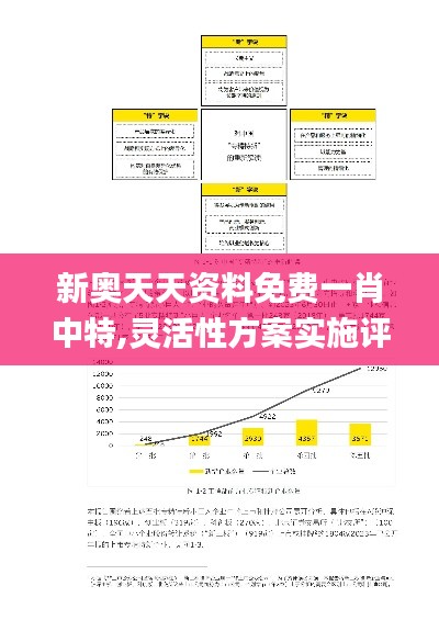 新奧天天資料免費一肖中特,靈活性方案實施評估_Essential7.150