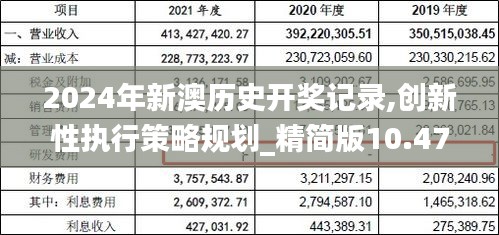 2024年新澳歷史開獎記錄,創新性執行策略規劃_精簡版10.477