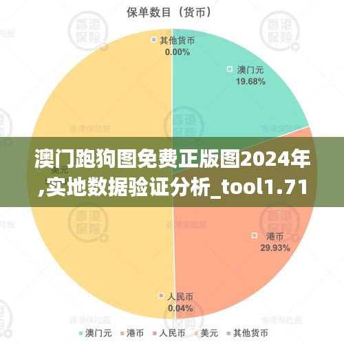 澳門跑狗圖免費正版圖2024年,實地數據驗證分析_tool1.713