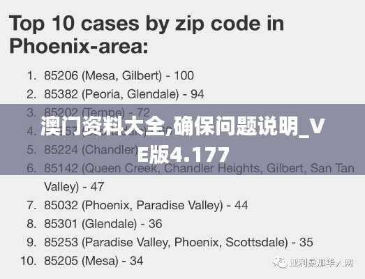 澳門資料大全,確保問題說明_VE版4.177