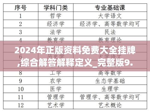 2024年正版資料免費(fèi)大全掛牌,綜合解答解釋定義_完整版9.321