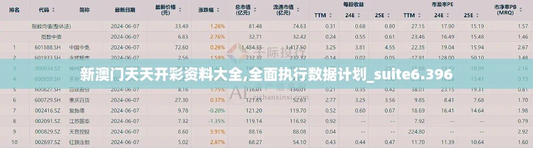 新澳門天天開彩資料大全,全面執行數據計劃_suite6.396