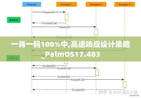 一肖一碼100%中,高速響應(yīng)設(shè)計策略_PalmOS17.483