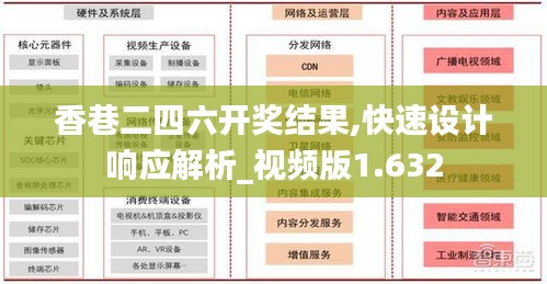 香巷二四六開獎結果,快速設計響應解析_視頻版1.632