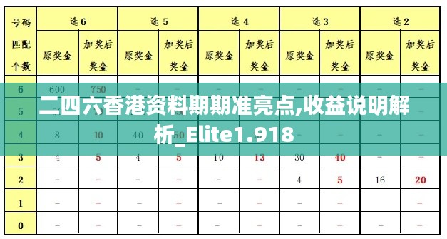 二四六香港資料期期準亮點,收益說明解析_Elite1.918