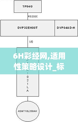 6H彩經(jīng)網(wǎng),適用性策略設(shè)計(jì)_標(biāo)配版7.923