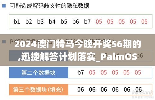 2024澳門特馬今晚開獎56期的,迅捷解答計劃落實_PalmOS10.943