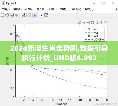 2024新澳生肖走勢圖,數據引導執行計劃_UHD版6.992